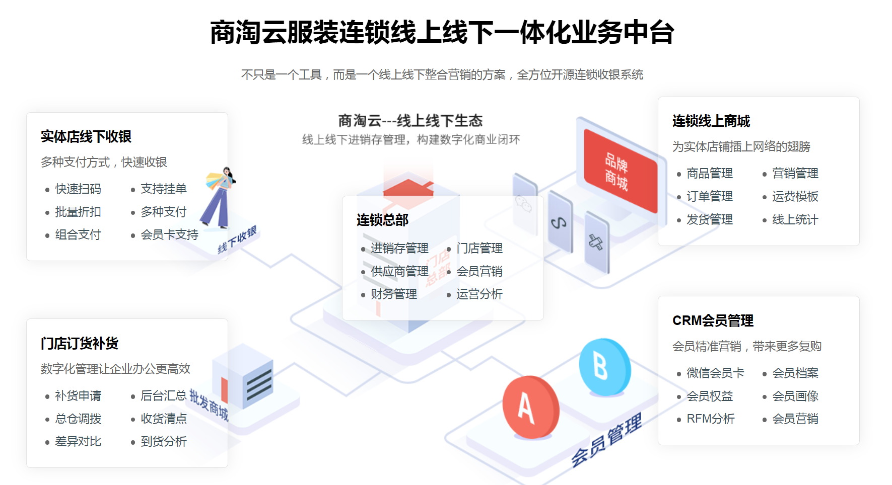 连锁店收银系统应该如何选择？需要考虑哪些素