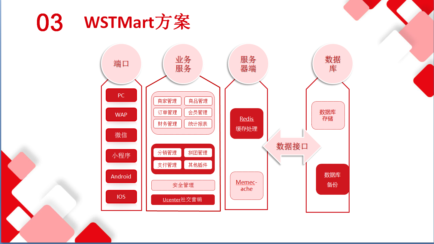 商淘云b2b2c多用户电商系统新版本更新?。?！