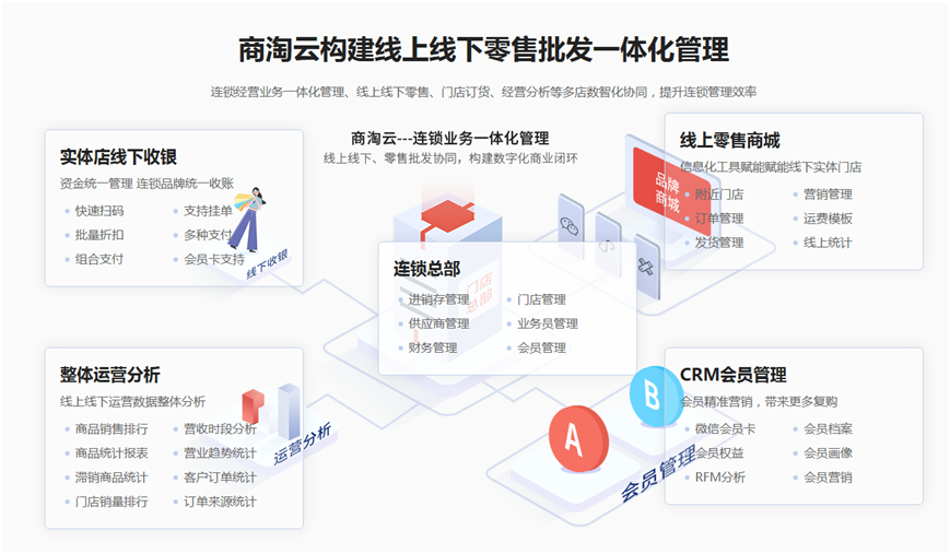 连锁管理系统
